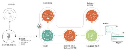 AI点亮生命之光 TRI智能技术为复发白血病患儿预测求生方案